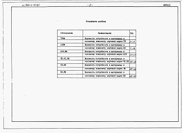 Состав альбома. Типовой проект 903-4-121.87Альбом 9 Ведомости потребности в материалах