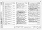 Состав фльбома. Типовой проект 902-1-30Альбом 1 Технологическая часть. Нестандартизированное оборудование, отопление и вентиляция, внутренний водопровод и канализация