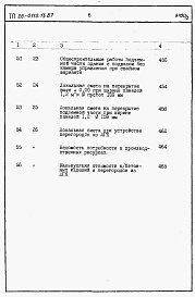Состав альбома. Типовой проект 26-0110.13.87Альбом 2 Раздел 8-1 Сметы. Элементы блокировки (книги 1 и 2) 