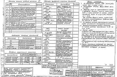 Состав альбома. Типовой проект 903-1-142Альбом 1 Архитектурно-строительная часть. Общие чертежи. Санитарно-техническая часть