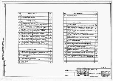 Состав альбома. Типовой проект 805-4-19.88Альбом 1 Общая пояснительная записка. Технология производства. Архитектурные решения. Конструкции железобетонные.    