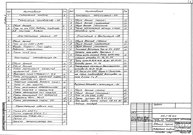 Состав альбома. Типовой проект 503-1-85.13.91Альбом 2 Технология производства. Архитектурные решения. Конструкции железобетонные. Конструкции металлические. Отопление и вентиляция. Внутренний водопровод и канализация. Строительные изделия      