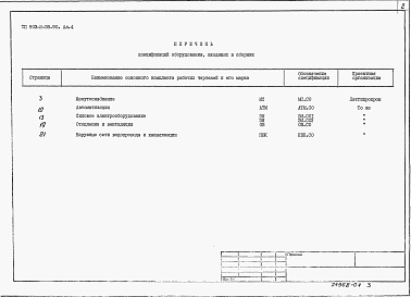 Состав альбома. Типовой проект 903-2-35.90Альбом 4 Спецификация оборудования