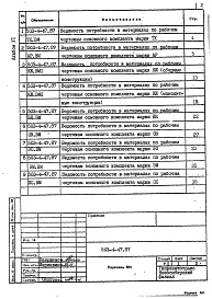 Состав альбома. Типовой проект 503-4-47.87Альбом 6 Ведомости потребности в материалах