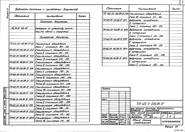 Состав альбома. Типовой проект 402-11-0156.89Альбом 3  Молниезащита      