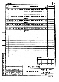 Состав альбома. Типовой проект 901-3-191.83Альбом 3 Ведомости потребности в материалах.  