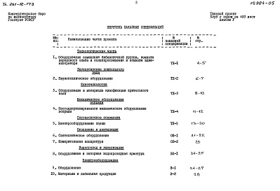 Состав альбома. Типовой проект 261-12-173Альбом 5 Заказные спецификации