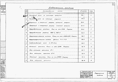 Состав альбома. Типовой проект 901-6-5Альбом 3 Технологическая часть