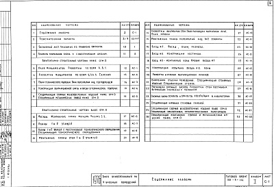 Состав альбома. Типовой проект 221-9-114Альбом 1  Архитектурно-строительные и технологические чертежи    