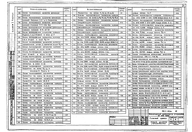 Состав альбома. Типовой проект 252-3-49.86Альбом 1  Архитектурно-строительные решения. Части 1, 2 и 3