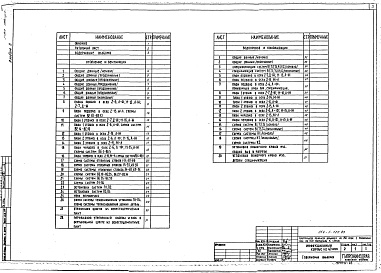 Состав альбома. Типовой проект 254-1-122.83Альбом 2 Отопление и вентиляция. Водопровод и канализация