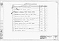 Состав фльбома. Типовой проект 901-6-5Альбом 3 Технологическая часть
