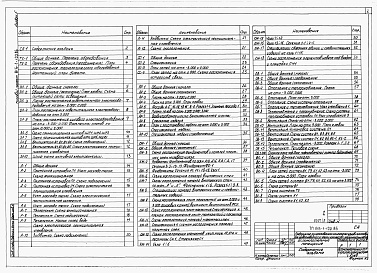 Состав альбома. Типовой проект 816-1-103.86Альбом 5 ВСПОМОГАТЕЛЬНЫЕ ПОМЕЩЕНИЯ. Технологические и электротехнические решения. Автоматизация сантехнических систем. Связь и сигнализация. Архитектурные решения. Конструкции железобетонные. Отопление и вентиляция. Внутренние водопровод и канализация