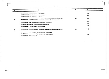Состав альбома. Типовой проект 266-13-120см.83Альбом 9 Спецификация оборудования