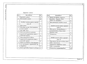 Состав альбома. Типовой проект 416-7-216.85Альбом 1 Пояснительная записка. Архитектурно-строительные решения. Электротехнические чертежи. Связь и сигнализация. Спецификация оборудования     