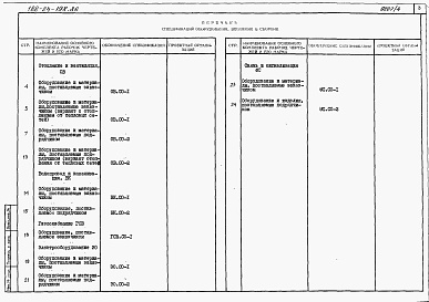 Состав альбома. Типовой проект 188-24-198.86Альбом 5 Спецификации оборудования