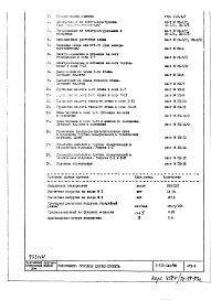 Состав альбома. Типовой проект 1-515-142/9МЧасть 4 ЭП Электрооборудование. Вариант с электроплитами