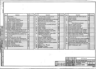 Состав альбома. Типовой проект 254-9-94.83Альбом 2 Отопление и вентиляция. Водопровод и канализация. Газоснабжение. Технологическое оборудование. Электрооборудование