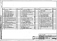 Состав фльбома. Типовой проект 254-9-94.83Альбом 2 Отопление и вентиляция. Водопровод и канализация. Газоснабжение. Технологическое оборудование. Электрооборудование