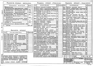 Состав альбома. Типовой проект 284-4-75МАльбом 1 Архитектурно-строительные решения. Конструкции железобетонные и металлические. Технологические чертежи