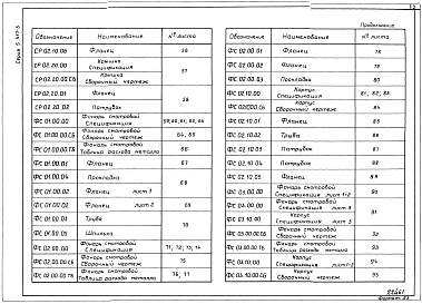 Состав альбома. Серия 5.417-3 УзлыВыпуск 1 Узлы и детали для монтажа технологических трубопроводов предприятий химико-фармацевтической промышленности. Рабочие чертежи. 