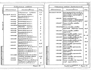 Состав альбома. Типовой проект 416-3-29с.91Альбом 5 Строительные изделия     