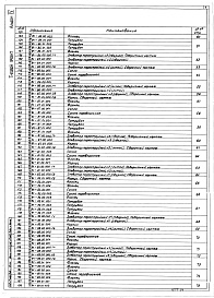 Состав альбома. Типовой проект 707-2-22с.86Альбом 4 Нестандартизированное оборудование (технологическая часть)