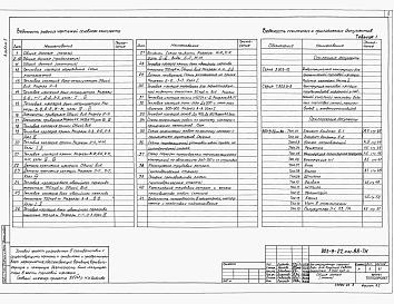 Состав альбома. Типовой проект 903-9-22см.88Альбом 5 Тепловая изоляция. Производство теплоизоляционных работ