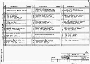 Состав альбома. Типовой проект 409-29-79.86Альбом 2  Архитектурные решения. Конструкции железобетонные. Конструкции металлические     