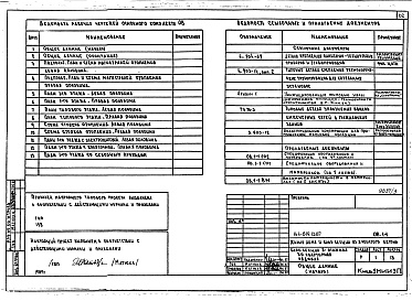 Состав альбома. Типовой проект 144-019.13.87Альбом 3 АС.1-1 Архитектурно-строительные решения выше отм. 0.000. ОВ.1-1 Отопление и вентиляция ниже и выше отм. 0.000 (с чугунными радиаторами). ОВ.1-2 Отопление и вентиляция ниже и выше отм. 0.000 (с конвекторами &quot;Универсал&quot;).