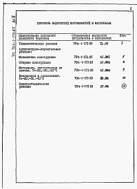 Состав альбома. Типовой проект 704-1-173.85Альбом 4 Ведомости потребности материалов.    