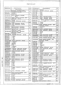 Состав альбома. Серия 5.904-7 Воздушно-тепловыеВыпуск 1 Конструкции завес. Рабочие чертежи 