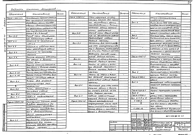 Состав альбома. Типовой проект 212-1-375с.86Альбом 1 Архитектурно-строительные решения. Технология