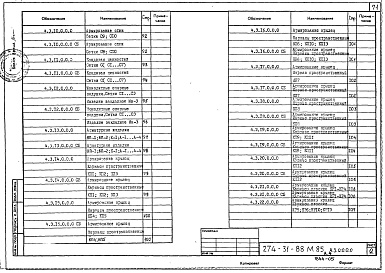 Состав альбома. Типовой проект 274-31-88м.85Альбом 4 Изделия железобетонные.Изделия металлические