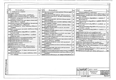 Состав альбома. Типовой проект 503-1-104.91Альбом 4 Автоматизация  технологии производства. Автоматизация отопления и вентиляции. Автоматизация внутреннего водопровода и канализации. Автоматизация тепловых сетей     