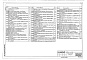 Состав фльбома. Типовой проект 503-1-104.91Альбом 4 Автоматизация  технологии производства. Автоматизация отопления и вентиляции. Автоматизация внутреннего водопровода и канализации. Автоматизация тепловых сетей     