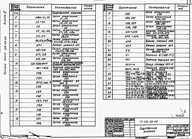 Состав альбома. Типовой проект 409-29-65Альбом 3 Строительные изделия