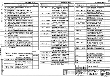 Состав альбома. Типовой проект 282-1-154Альбом 1 Архитектурно-строительные решения. Технология и механизация. Витражи