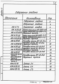 Состав альбома. Типовой проект 903-9-33.90Альбом 3 Строительные изделия