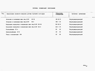 Состав альбома. Типовой проект 111-26-113.1.13.87Альбом 3 Раздел 8-2 Спецификации оборудования 
