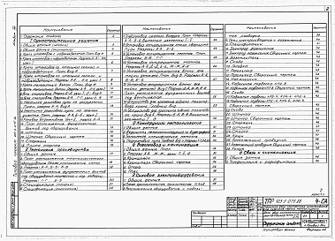 Состав альбома. Типовой проект 403-3-075.86Альбом 8 Депо двух контактных электровозов 7КРIV; К10; К14.   