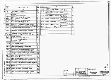 Состав альбома. Типовой проект 272-12-78с.86Альбом 1 Общая пояснительная записка, архитектурные решения, конструкции железобетонные, металлические, технология производства.     