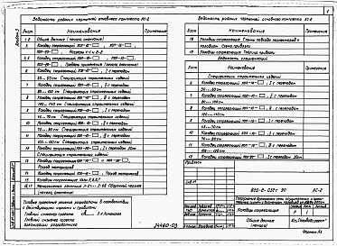 Состав альбома. Типовой проект 820-2-032с.90Альбом 3 Колодцы сопрягающие.     