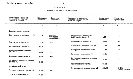 Состав альбома. Типовой проект 709-9-71.87Альбом 7 Ведомости потребности в материалах     