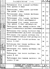 Состав альбома. Шифр ДС 11Альбом 1 Рабочие чертежи 