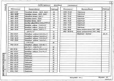 Состав альбома. Типовой проект 501-5-105.88 Альбом 7 Строительные изделия ( на отм. ниже 0.000 для сухих грунтов)