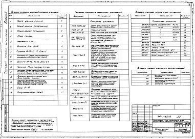 Состав альбома. Типовой проект 705-1-155.83Альбом 3 Архитектурно-строительная и сантехническая части. Строительные изделия