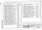 Состав фльбома. Типовой проект 903-4-135.13.87Альбом 9 Тепломеханическая часть (из т.п. 903-4-131.13.87)