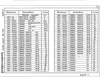 Состав альбома. Типовой проект 708-73.92Альбом 2 Изделия заводского изготовления      