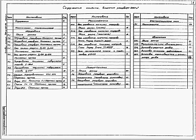 Состав альбома. Типовой проект 704-1-167.84Альбом 5 Оборудование резервуара без понтона для нефти и нефтепродуктов.     